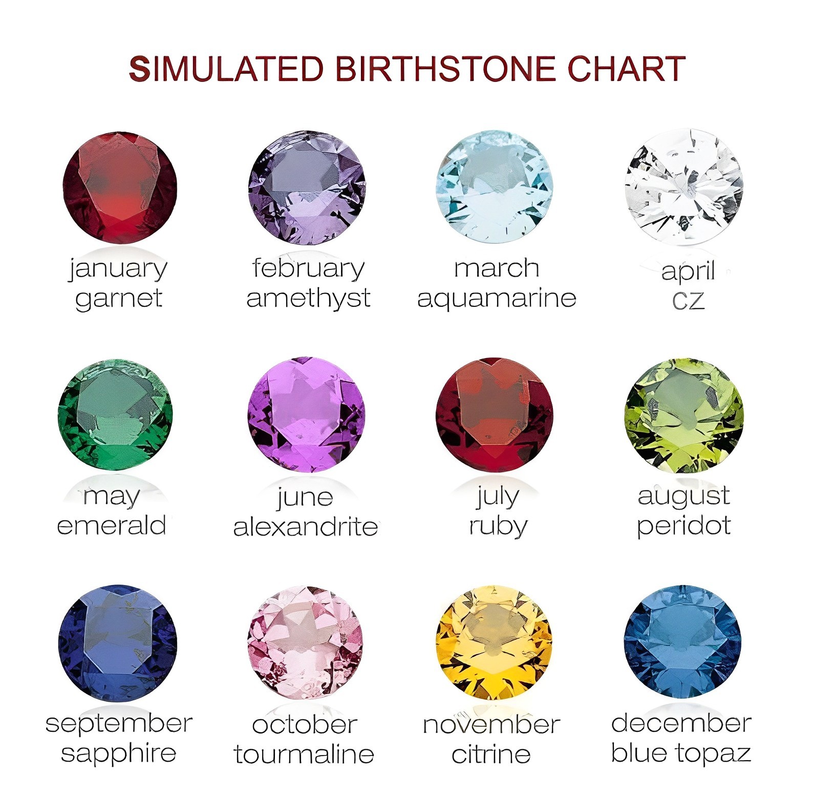 Personalized Birthstone Ring, Mothers Ring